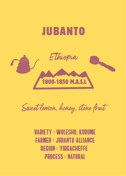 JUBANTO